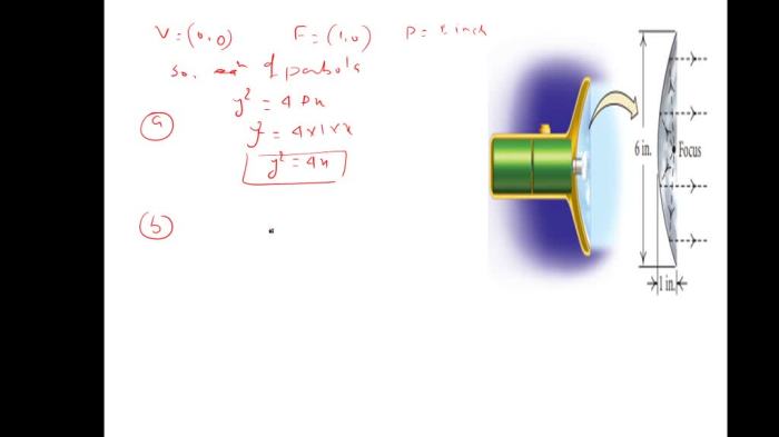 A mirror with a parabolic cross section