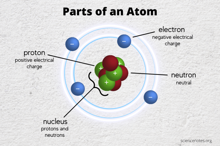 Atom with a charge crossword