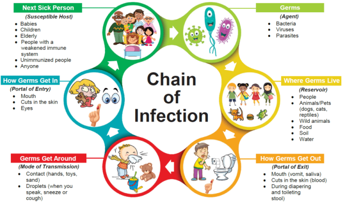 Introduction to pediatric nursing edapt