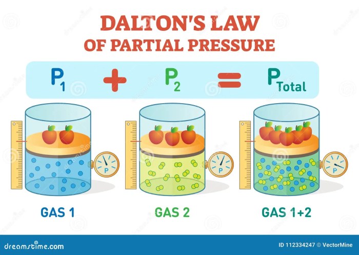 Dalton's law of partial pressure worksheet