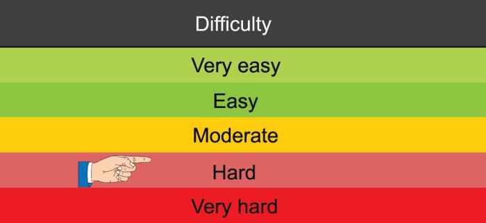 Class d practice test mississippi