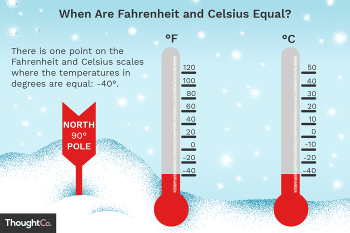 Cuantos grados son 40 fahrenheit