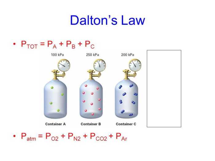 Dalton's law of partial pressure worksheet