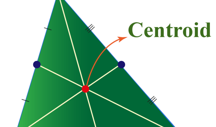 Concurrency point