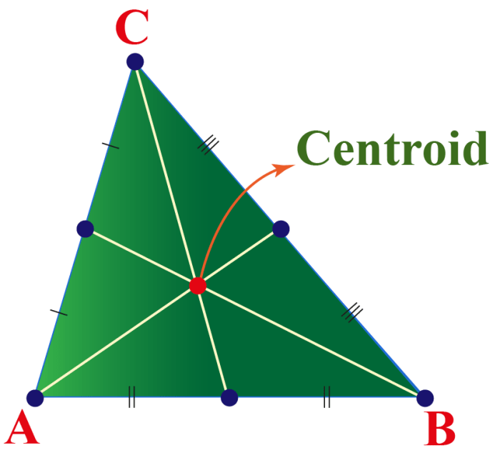 Concurrency point