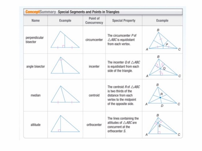 Classify each center as a circumcenter incenter centroid or orthocenter