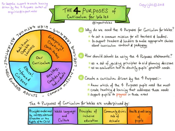 Newer approaches to character education advocate