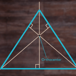 Orthocenter centroid circumcenter collinear demonstrations wolfram