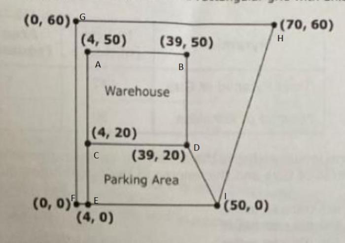 Luke purchased a warehouse on a plot of land