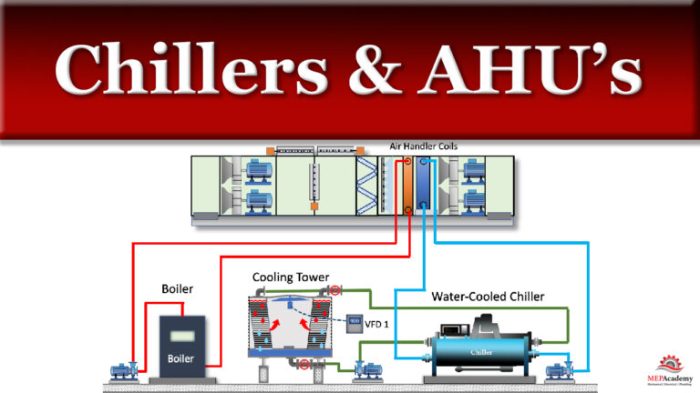 Low pressure chillers use either air- or water-cooled condensers