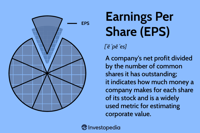 Eps formula per earnings definition example value profit calculating