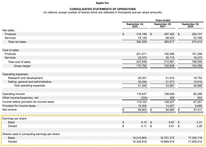 If the earnings per share of a company is .85