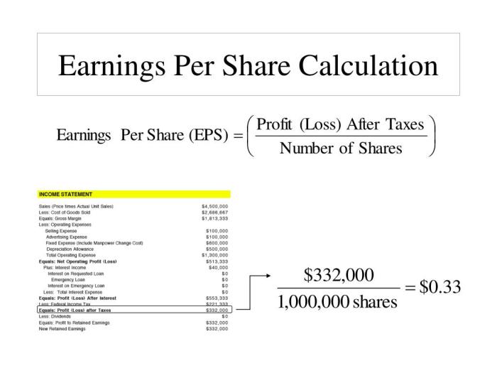 If the earnings per share of a company is .85