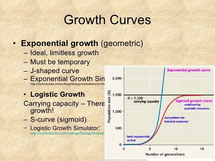 Bioflix activity population ecology comparing growth curves